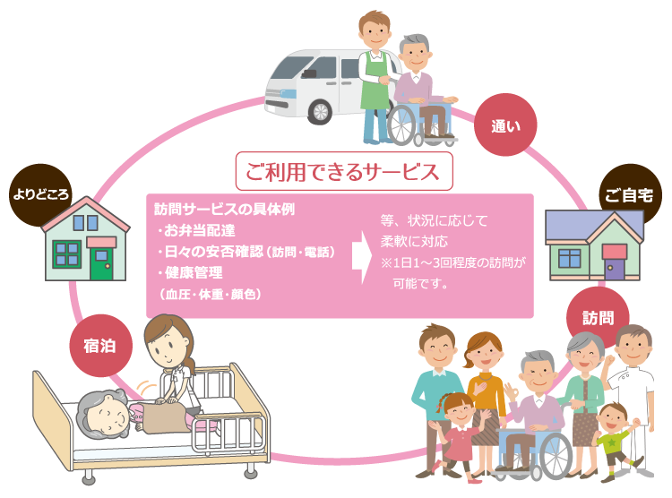 よりどころサービス